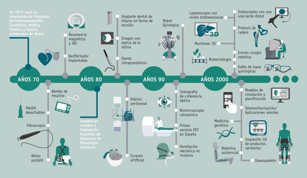 TECNOLOGÍAS SANITARIAS