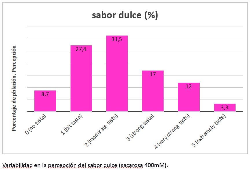 sabores