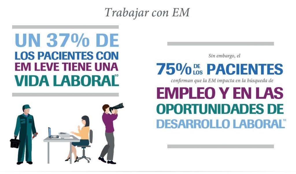 el tiempo en esclerosis múltiple