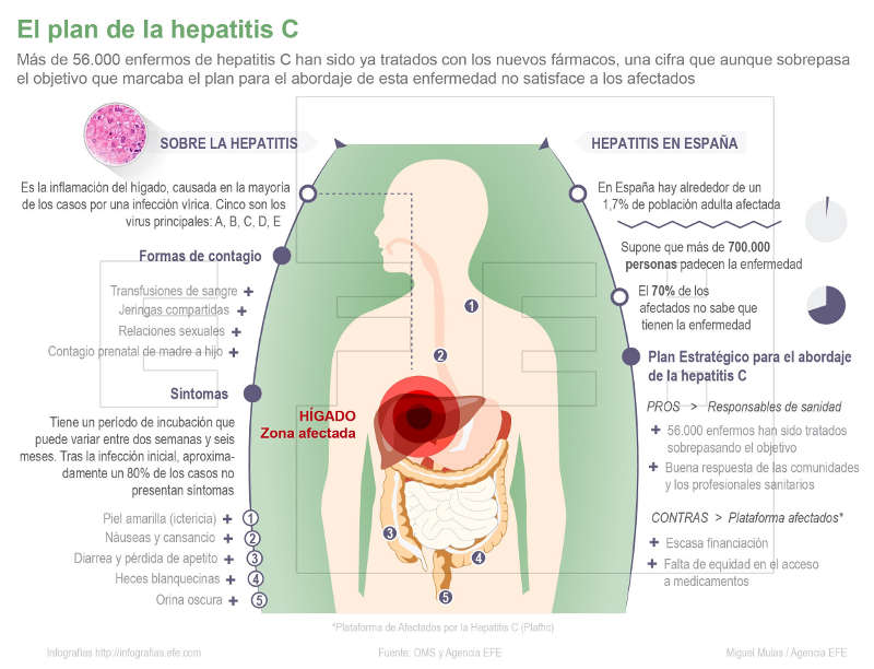 enfermedades infecciosas 