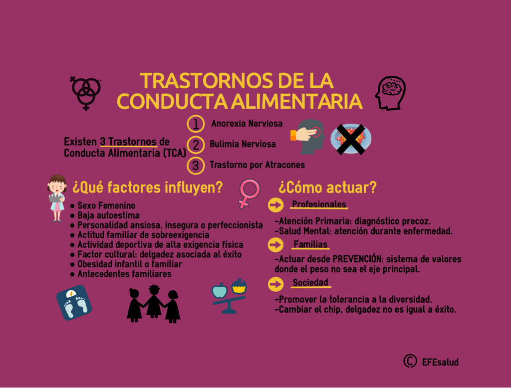 trastornos conducta alimentaria covid-19
