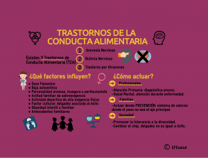 trastornos conducta alimentaria covid-19