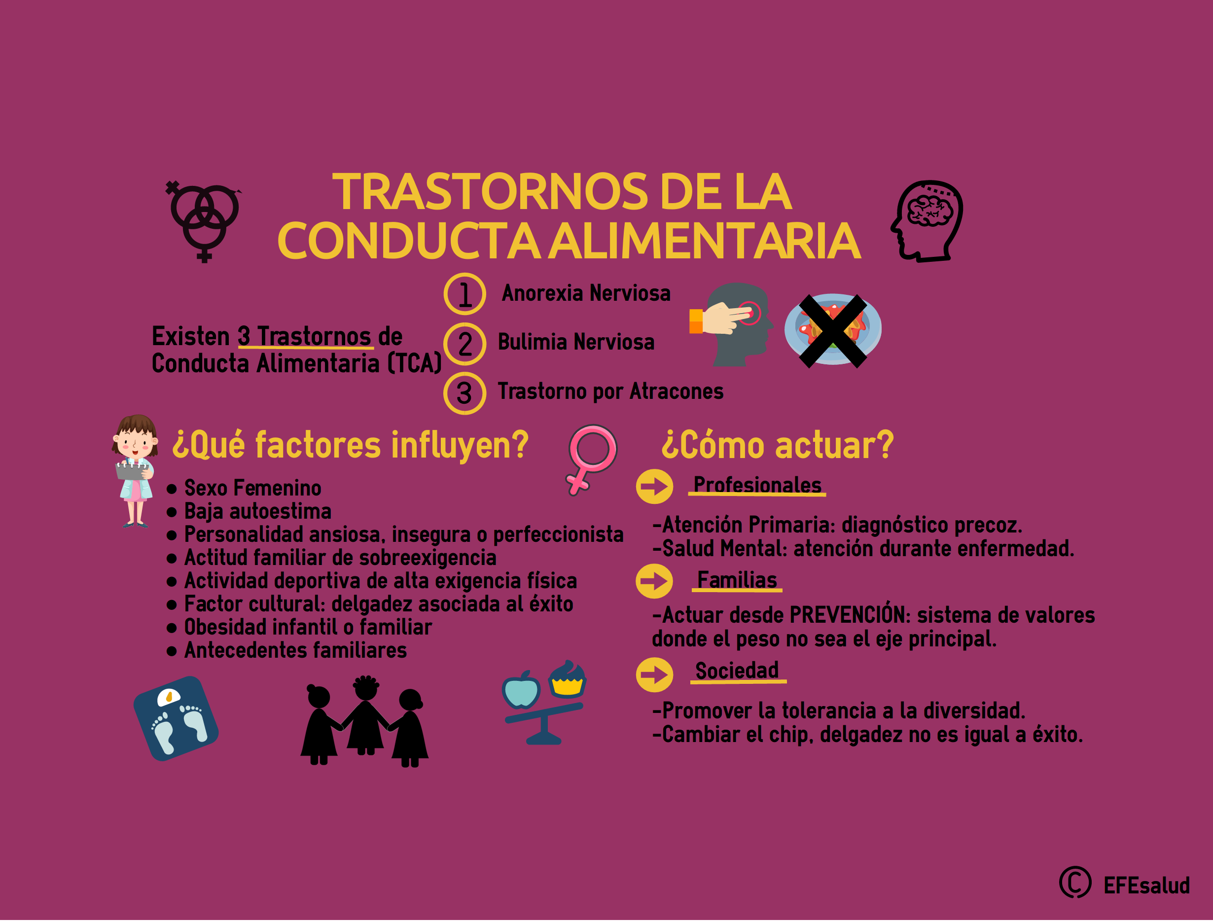 trastornos de la conducta alimentaria
