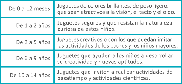 Un juguete para cada edad - Quirónsalud