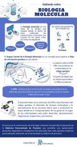 biología molecular