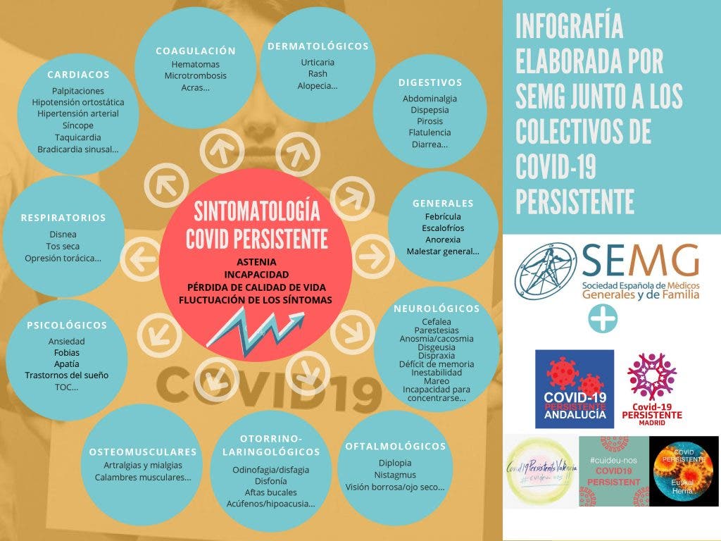 pacientes COVID persistente