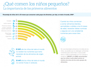malnutrición niños