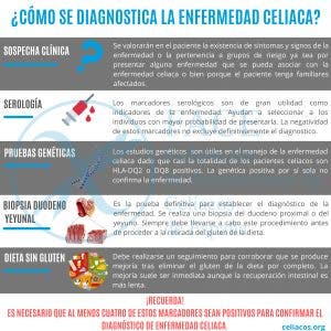 celiquía