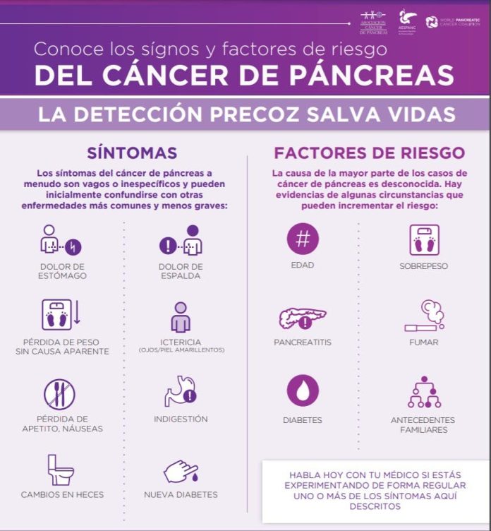 Síntomas cáncer páncreas