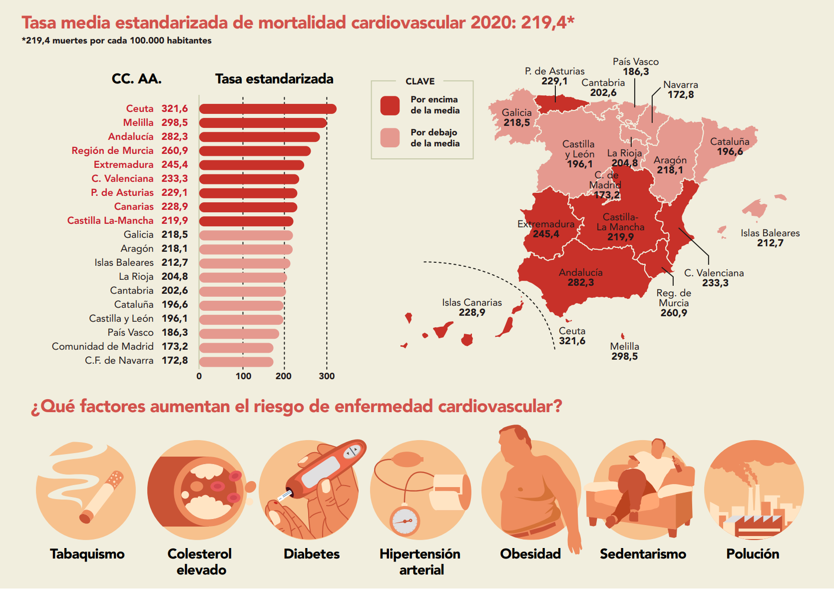 Mortalidad cardiovascular
