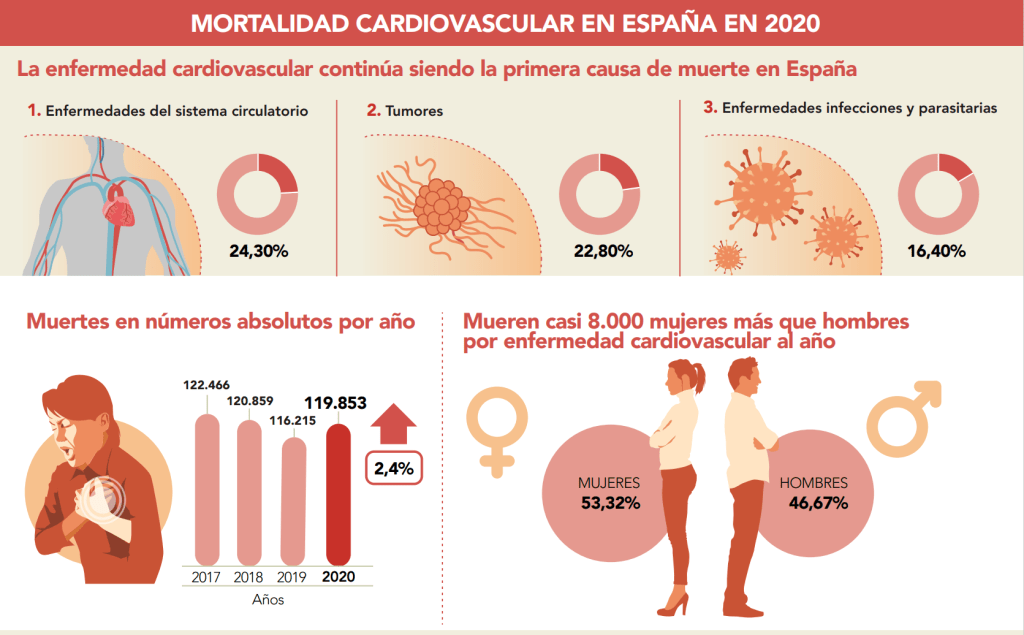 infartos mujeres