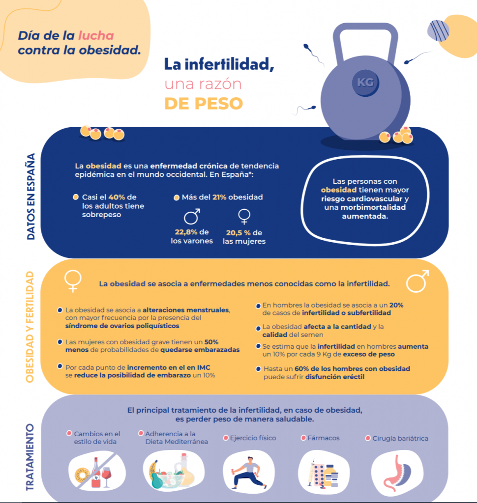 obesidad infertilidad