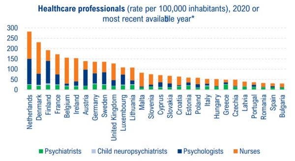 profesionales por paises en salud mental