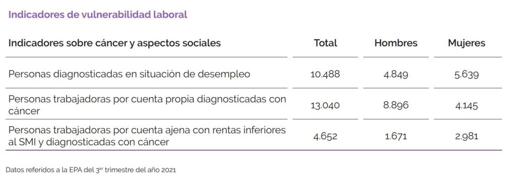 INDICADORES DE VULENRABILIDAD LABORAL cáncer
