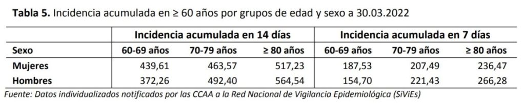 incidencia mayores