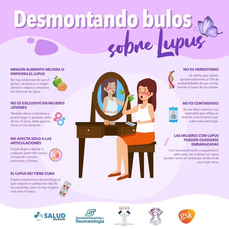 lupus genoma