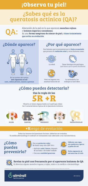 queratosis actínica, campaña, piel, enfermedades