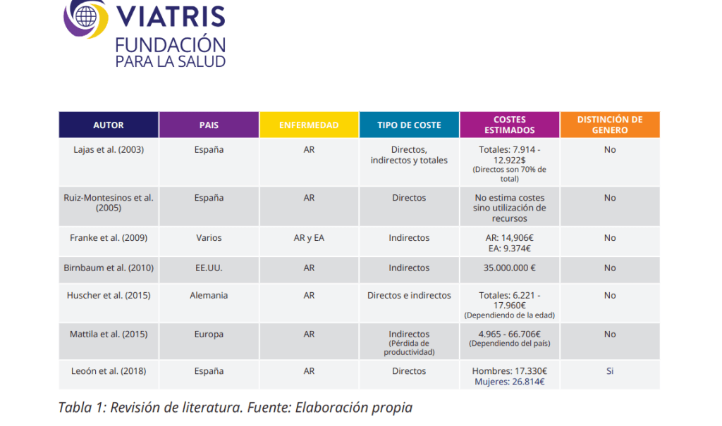 artritis reumatoide mujer