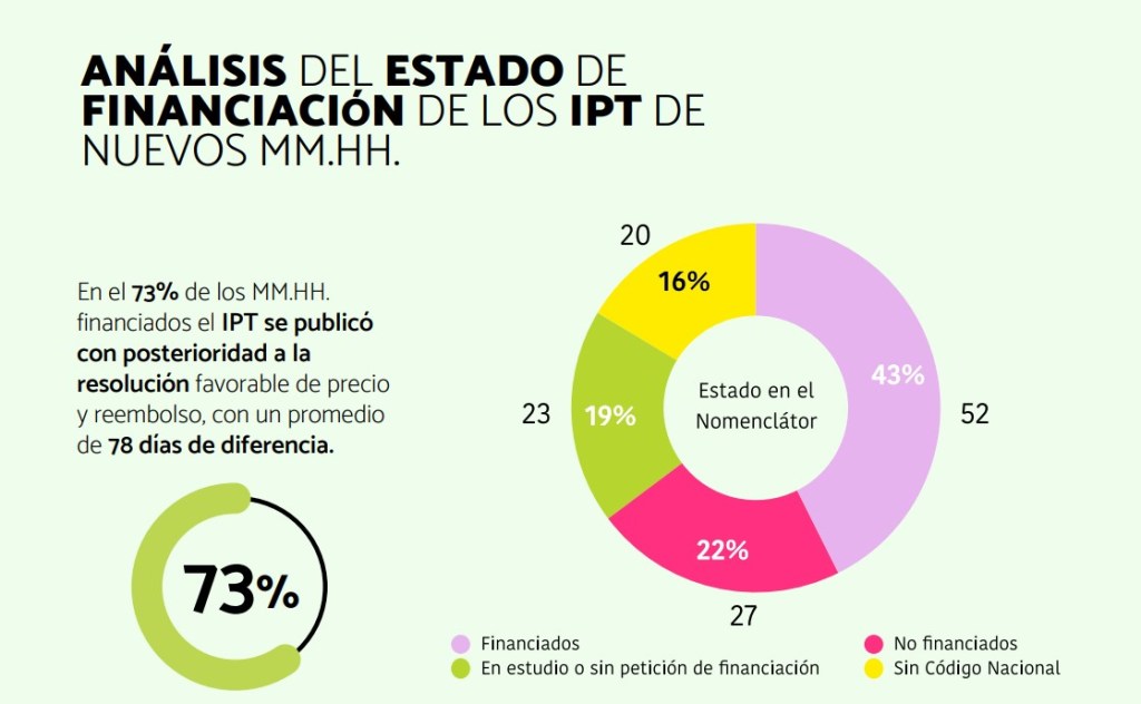 informe medicamentos huérfanos