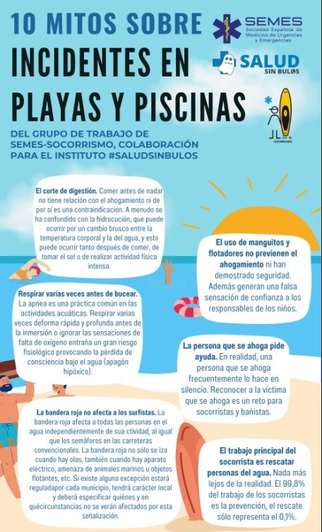 bulos, incidentes, acuaticos, info, 1