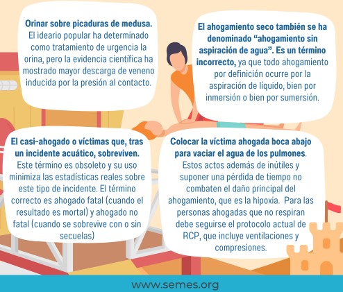 bulos, incidentes, acuaticos, info, 2
