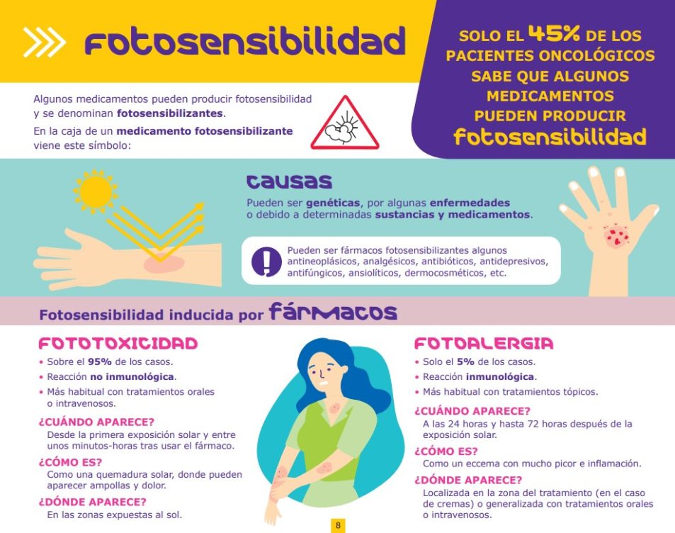 cáncer sol