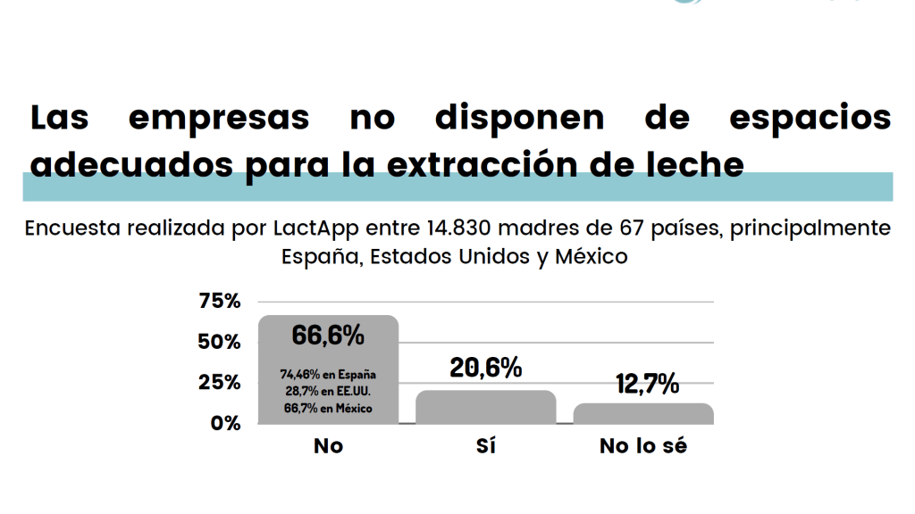 lactancia, entorno, laboral, espacios