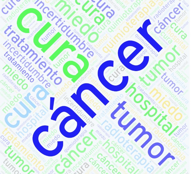 cáncer palabras