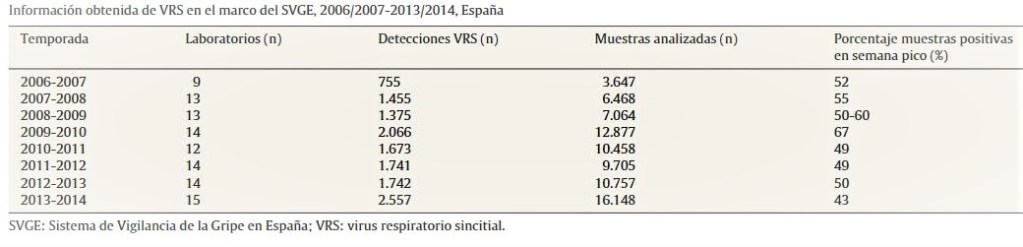 bronquiolitis-VRS