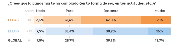 cambio pandemia jóvenes