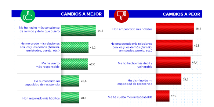 Cambios mejor peor pandemia