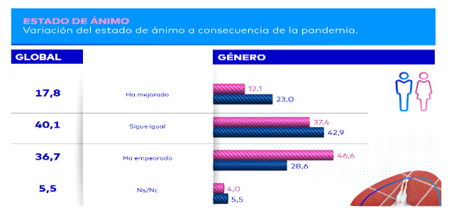 Estado ánimo