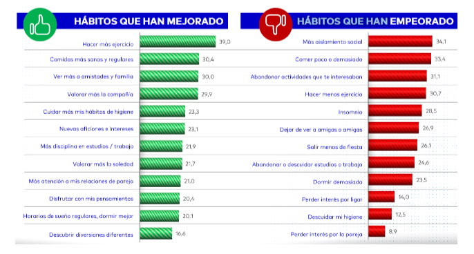 hábitos mejor peor