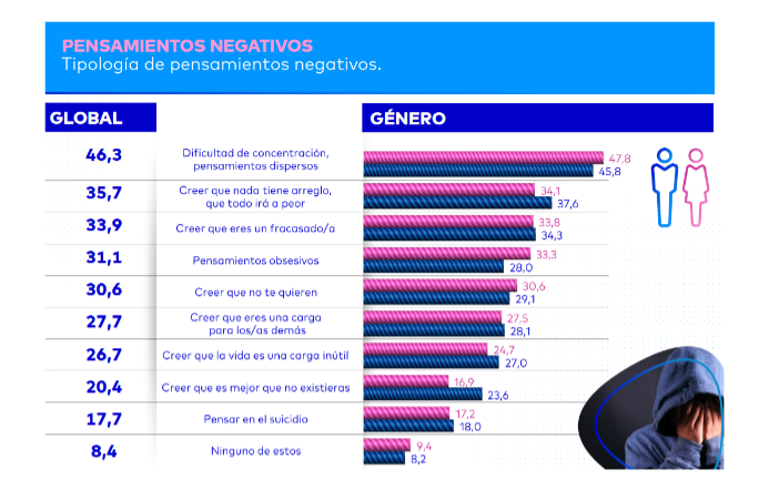 Pensamientos negativos