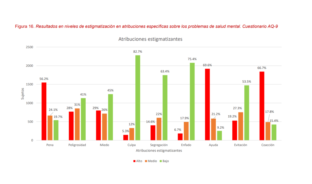 estigma salud mental
