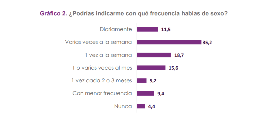 jóvenes relaciones sexuales