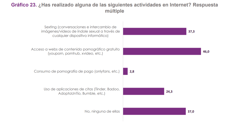 jóvenes relaciones sexuales
