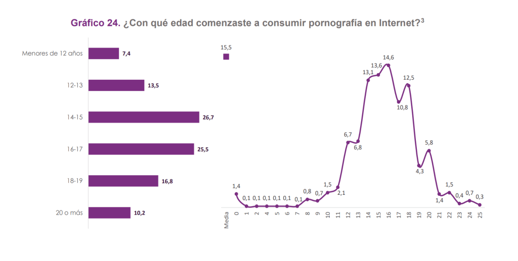 jóvenes relaciones sexuales