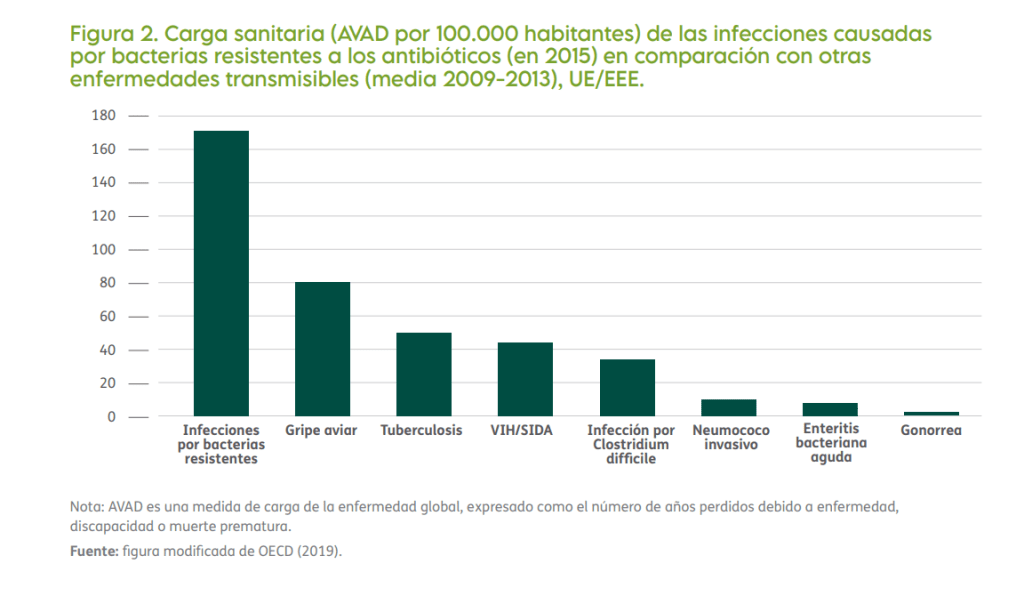 ram resistencia antimicrobiana