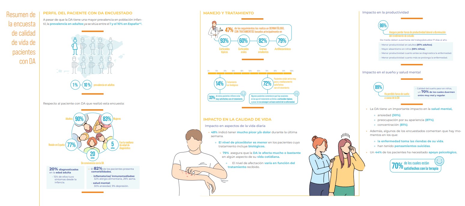 dermatitis atópica consecuencias