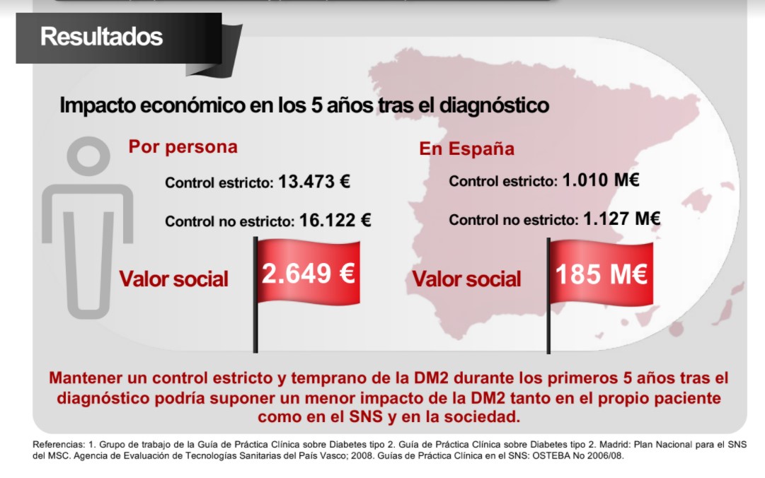 diabetes ahorro