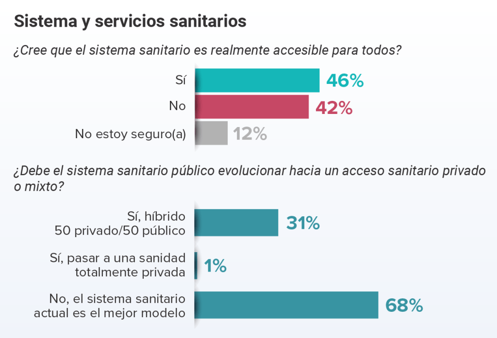 problemas sociales médicos encuesta medscape