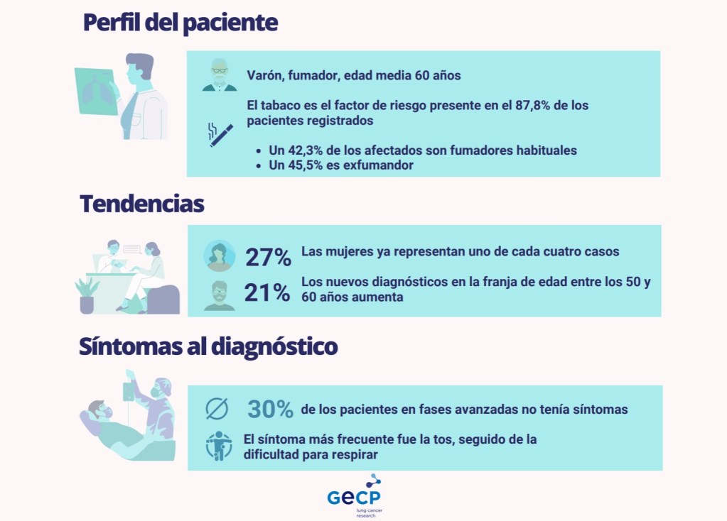 radiografia, cáncer de pulmón