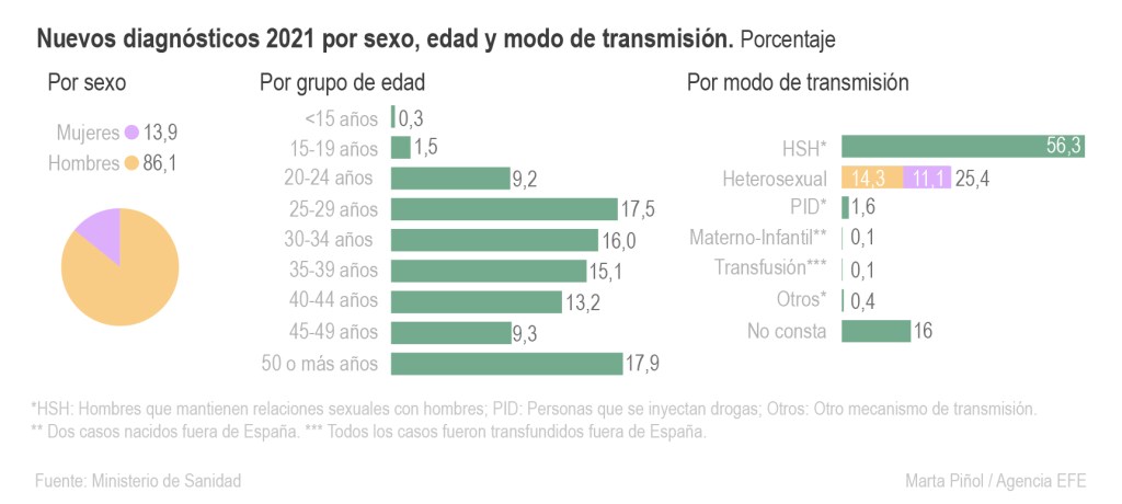 vacuna contra el sida