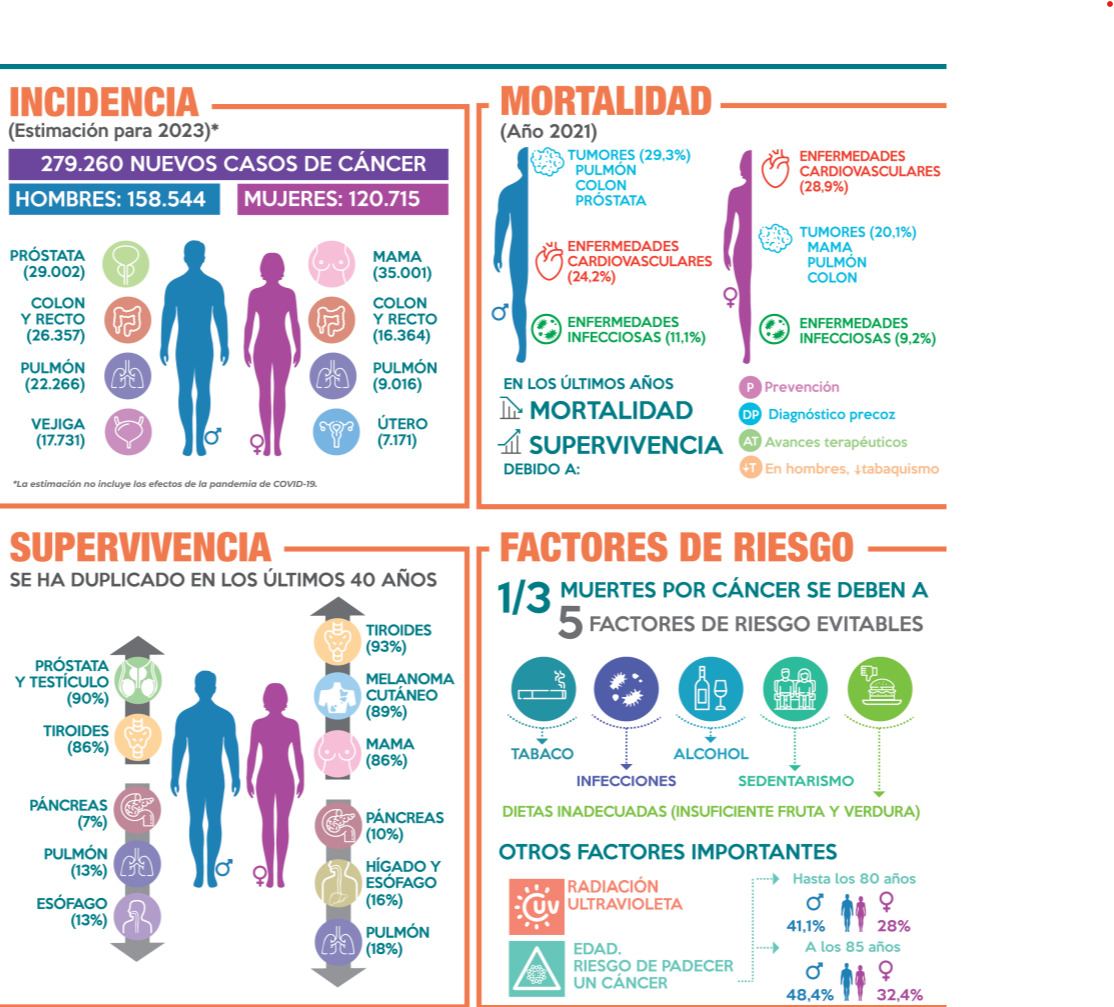 Cáncer prevención medidas
