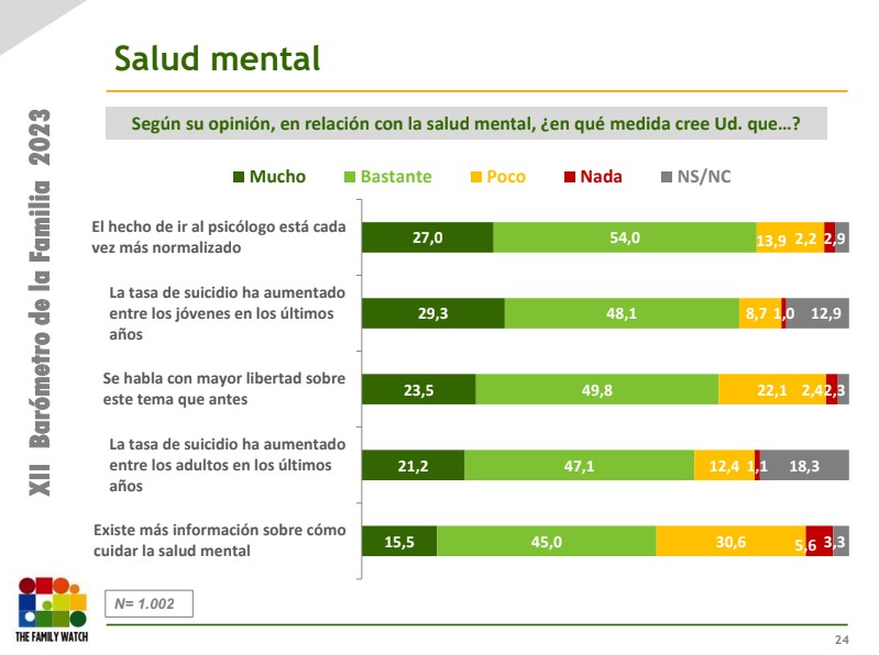 Salud mental familias