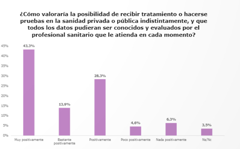 Sanidad privada IDIS