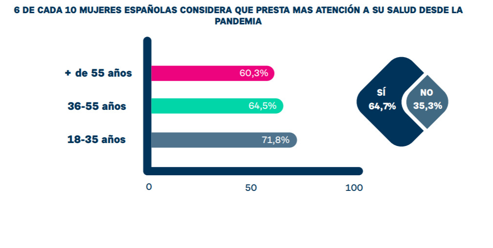Mujer salud