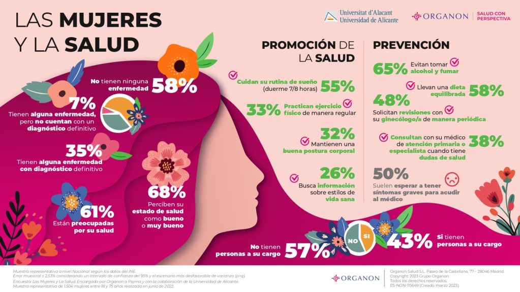 Conciliación mujeres salud perspectiva