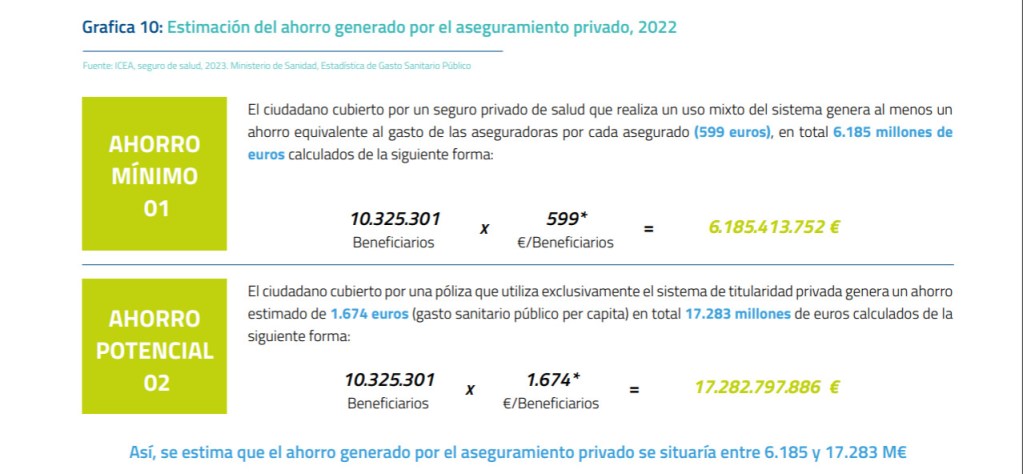 IDIS sanidad privada
